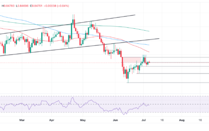 EUR/GBP Price Analysis: Signs The Downtrend Could Be Resuming