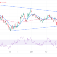 EUR/USD Falls Slightly With Eurozone Inflation And Powell’s Speech In Focus