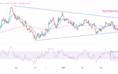 EUR/USD Falls Slightly With Eurozone Inflation And Powell’s Speech In Focus