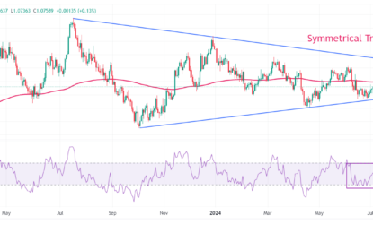 EUR/USD Advances As US Dollar Corrects And Eurozone Core Inflation Remains Sticky