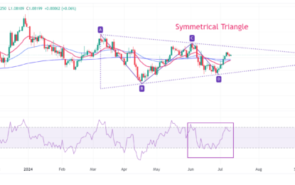 EUR/USD Clings To Gains In Countdown To US Inflation