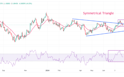 EUR/USD Recovers As US Dollar Declines With Focus On US Q2 GDP