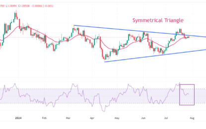 EUR/USD Hovers Near 1.0850 With Focus On Eurozone Inflation And Fed Policy