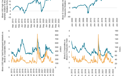 Time, Trust And Trading