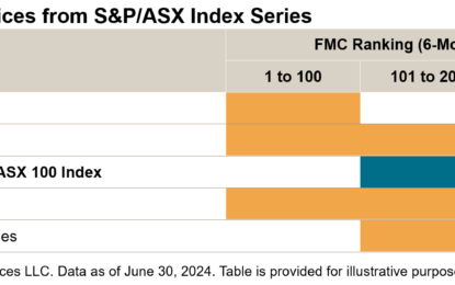 The S&P/ASX Index For “Larger,” More Liquid Small Caps