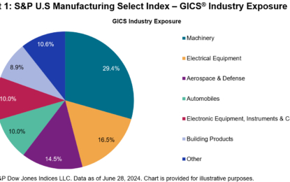 Of Tariffs Tango And Manufacturing Moves