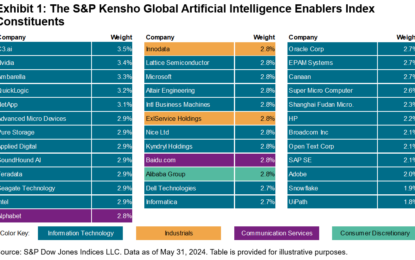 The Ethics Of Artificial Intelligence