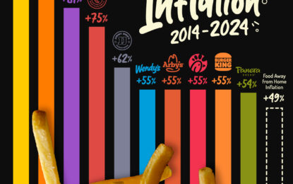 Charted: Inflation Across U.S. Fast Food Chains (2014-2024)