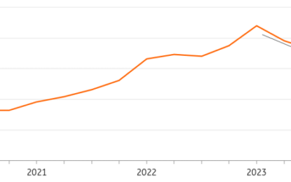 Clear Signs Of Recovery For Dutch New Housing Market In 2025