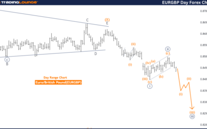 Elliott Wave Technical Analysis: Euro/British Pound – Monday July 8