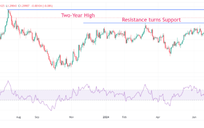 Pound Sterling Edges Lower After UK Employment Data