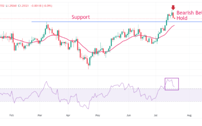 Pound Sterling Declines After Weak UK Retail Sales Report