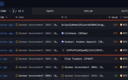 Bitcoin Extends Gains As US ETF Inflows Battle German Govt Selling Overhang