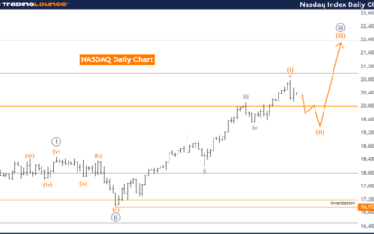 Elliott Wave Technical Analysis: Nasdaq Index