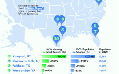 Mapped: The Fastest Growing Housing Markets In The U.S.