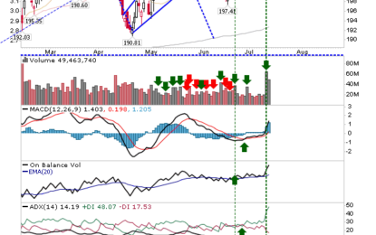 Russell 2000 Falters Despite Strong Opening Gap