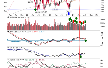 Russell 2000 Kicks On Again With A Bright Start To Week