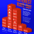 Visualized: Mid-Year Interest Rate Cut Forecasts For 2024