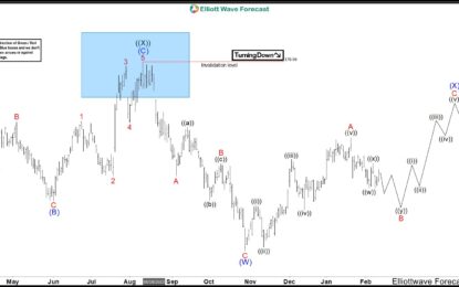 JNJ Should Rally Soon Or See 3 Swings Higher At Least