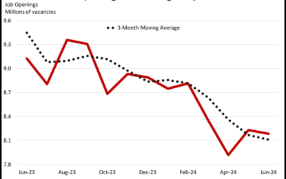 Fed, BoJ, Mag7 Jitters Trigger Bearish Reversal