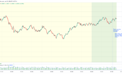 EURUSD Day Trading Charts, Trades, And Notes For June 2024