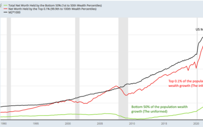 The Uniformed Are Crushed By Money Supply Growth