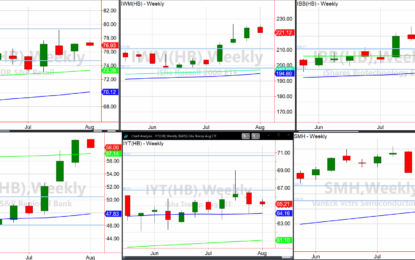 Monday Quarterbacking The Major Sector ETFs