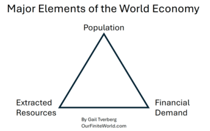 How Does The Economy Really Work?