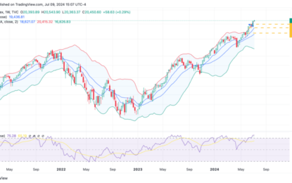 Chicken’s In The Coal Mine Send A Warning Message For Stocks