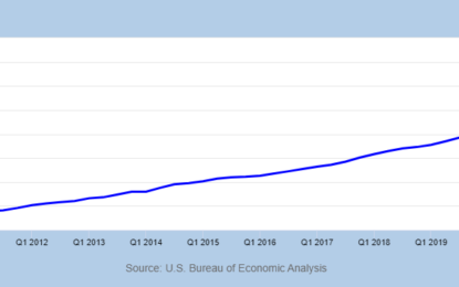 Have We Been Living In An MMT World Since 2008?