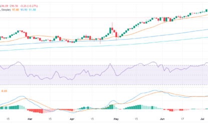 NZD/JPY Price Analysis: Cross Extends Losses And Falls To Lows Since Mid-June