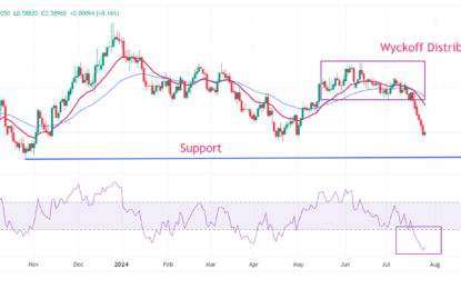 NZD/USD Price Analysis: Strives To Come Out Of Woods