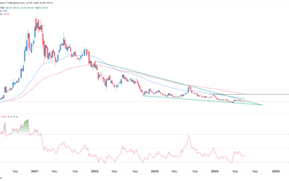 Nio Stock Price Analysis: Cheap And A Good Speculative Buy