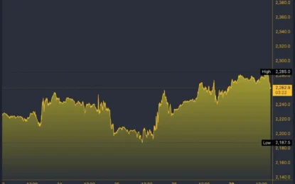 Market Trends Shift: Anticipating The Fed’s Impact On Stocks