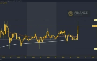 Ripple And Tron: Tron Is On The Defensive And Under Pressure 
                    
Ripple chart analysis
Tron chart analysis