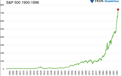 Irrational Exuberance Then And Now