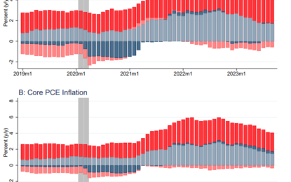 How To Think About Supply Shocks