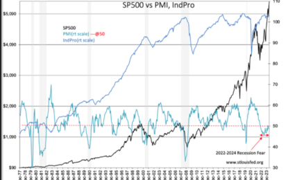 Sentiment Can Change… Fast