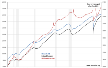 Self-Employment Collapses