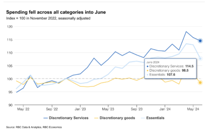 Struggling Consumers Are A Tough Slog