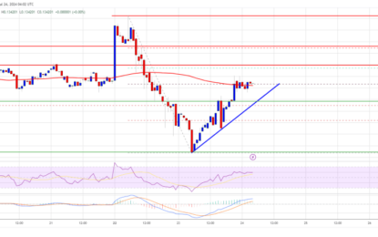 Tron Price Targets New Gains: Is Another Increase Coming?