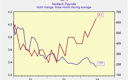 Treasuries See Recession-Style Employment Trends, Stocks Should Too