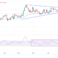 USD/CAD Price Analysis: Seems Vulnerable Near 1.3600 Ahead Of US/Canada Employment
