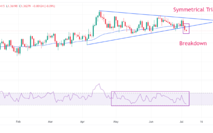 USD/CAD Price Analysis: Seems Vulnerable Near 1.3600 Ahead Of US/Canada Employment