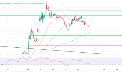 Mexican Peso Rises For Fourth Day In A Row Against USD