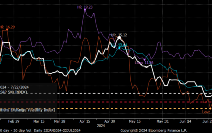 Stocks Rally Back On July 22