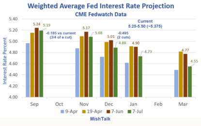 Fed Chair Jerome Powell Eyes Interest Rate Cuts Starting September