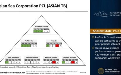 Thai Stock: Asian Sea Corporation