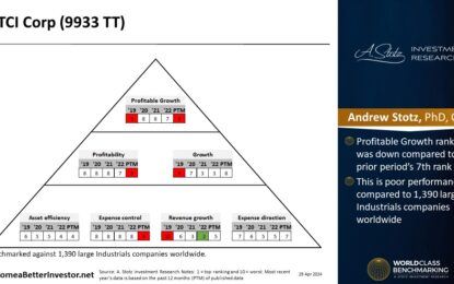 Asian Stock: CTCI Corporation