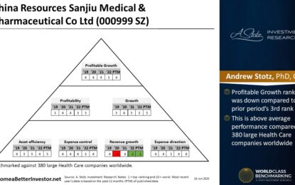 Asian Stock: China Resources Sanjiu Medical & Pharmaceutical